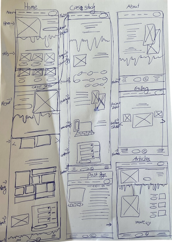 Sketch on paper