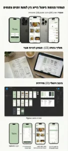 food application process